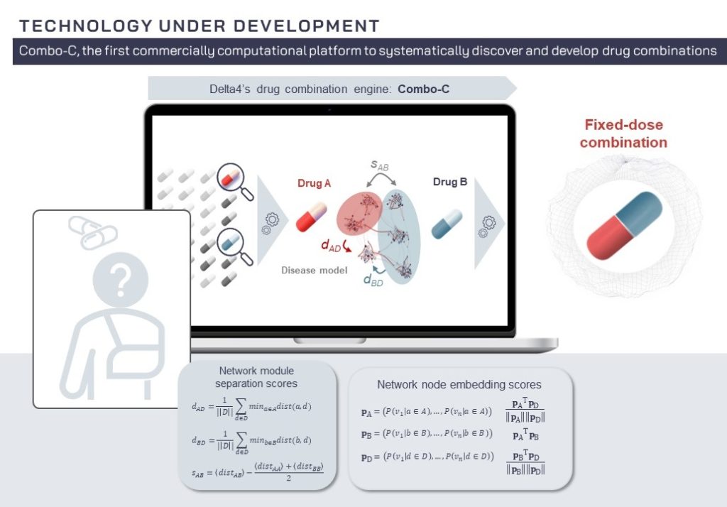 role of drug combination